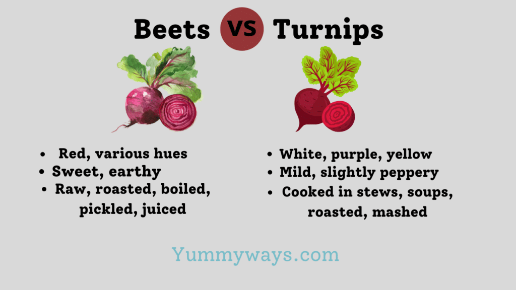 Beets vs Turnips