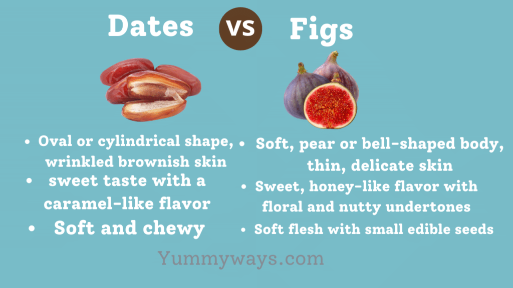 Dates vs Figs