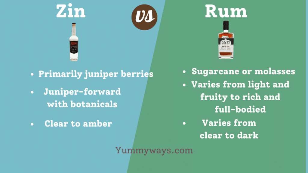 Gin vs Rum