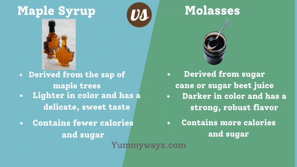 Maple Syrup vs Molasses