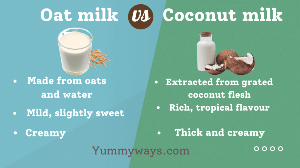 Oat milk vs Coconut milk