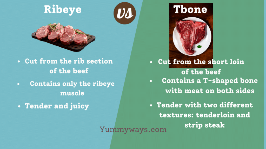 Ribeye vs Tbone 1