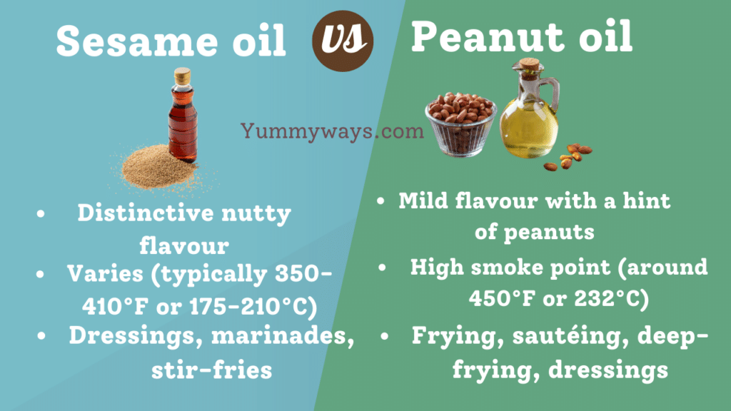 Sesame oil vs Peanut oil