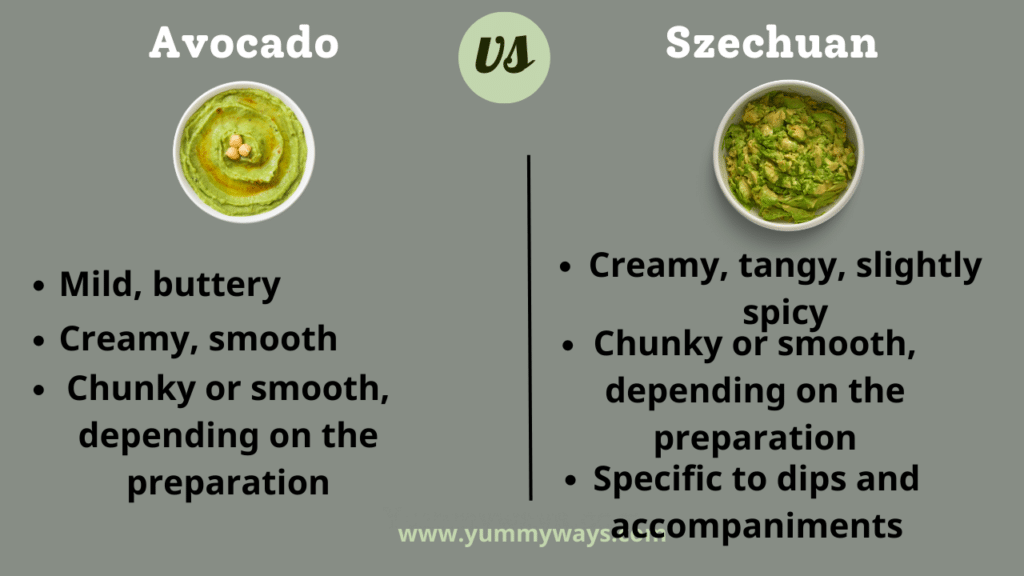 Avocado vs Guacamole