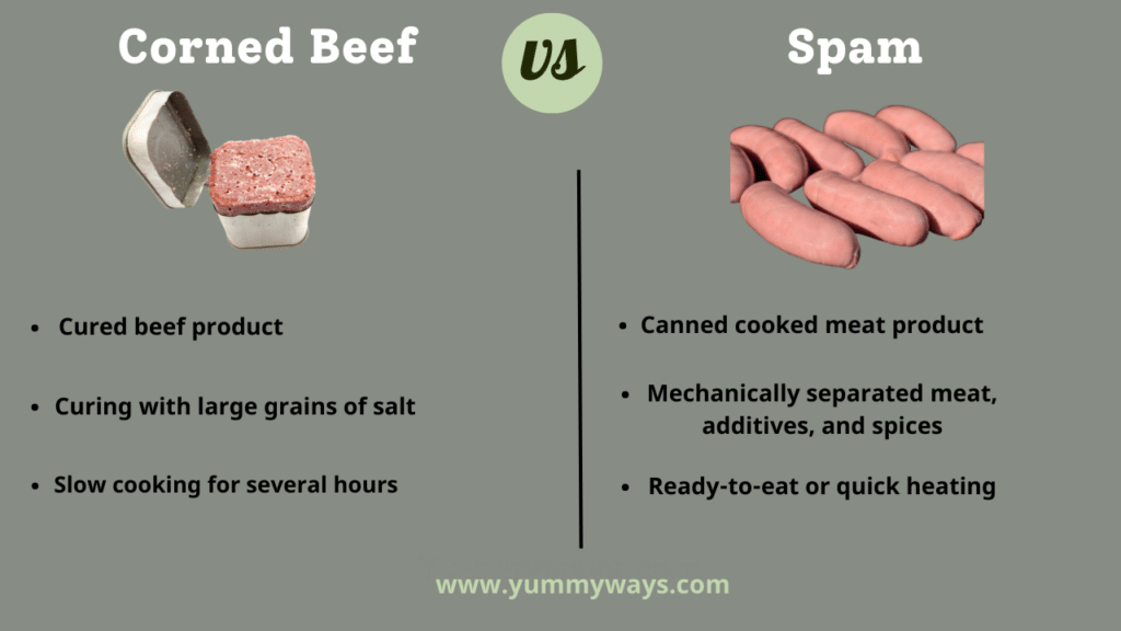 Corned Beef vs Spam