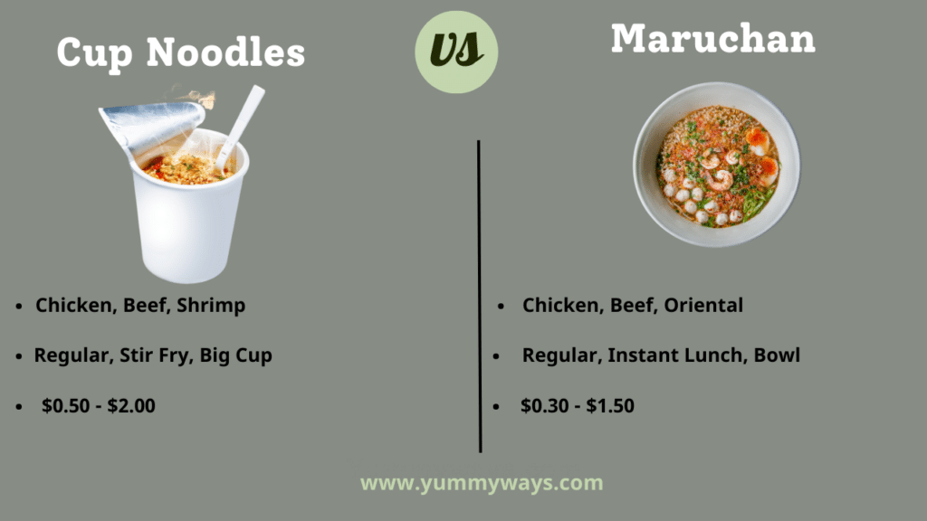 Cup Noodles vs Maruchan