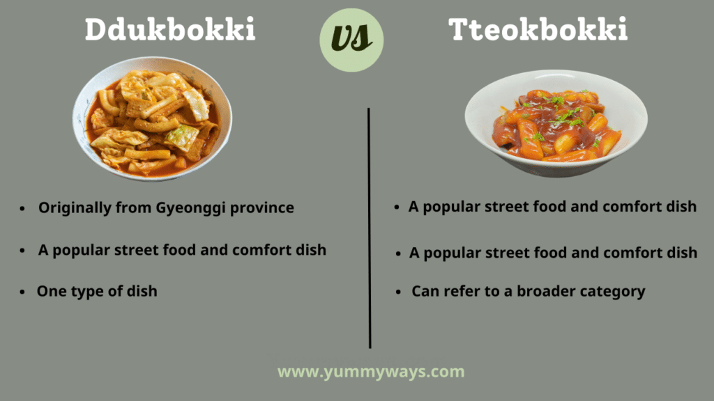 Ddukbokki vs Tteokbokki