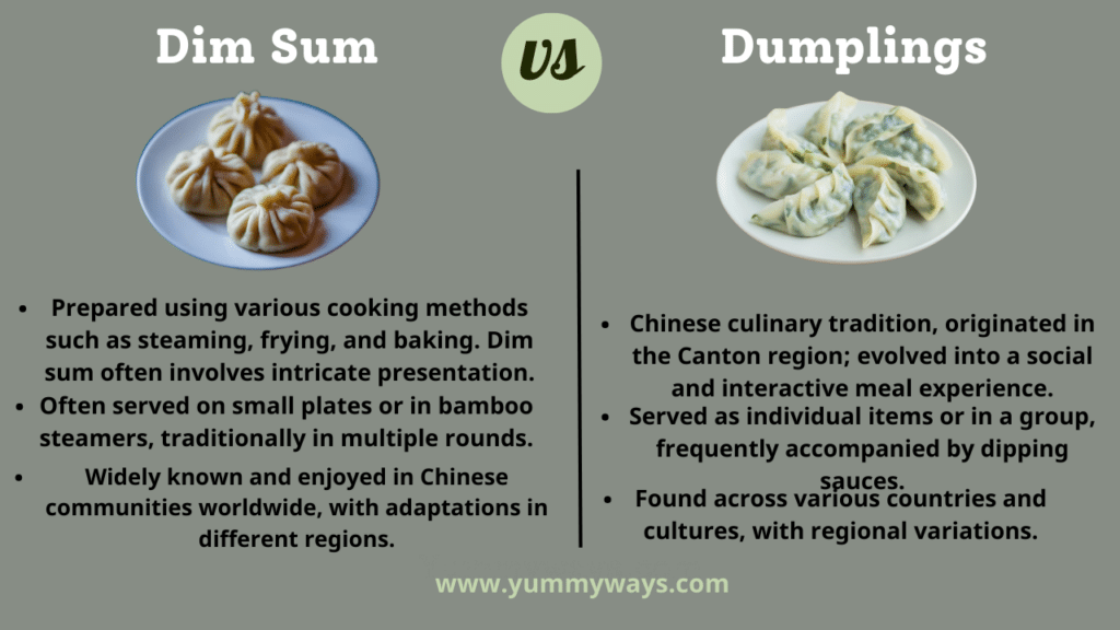 Dim Sum vs Dumplings