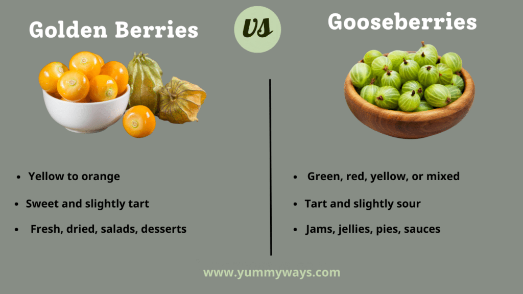 Golden Berries vs Gooseberries