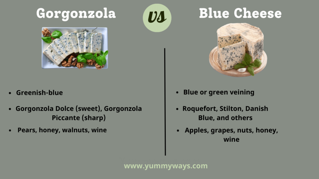 Gorgonzola vs Blue Cheese