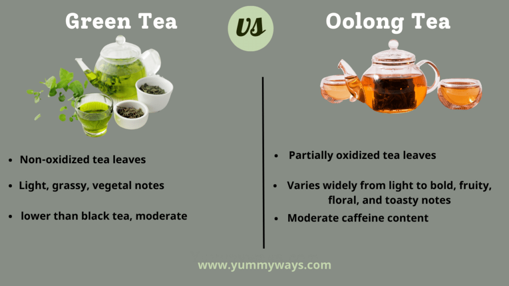 Green Tea vs Oolong Tea