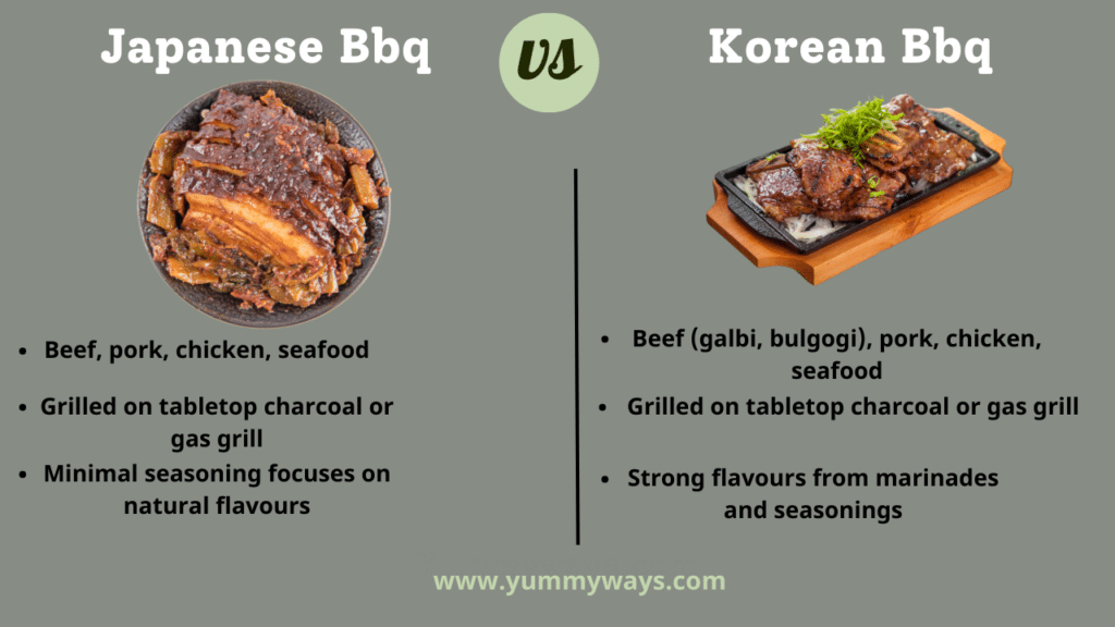 Japanese Bbq vs Korean Bbq