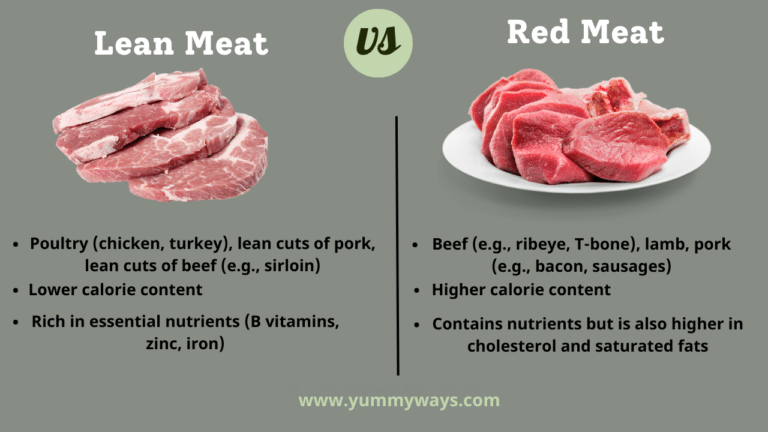 Lean Meat vs Red Meat