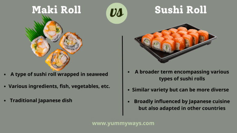Maki Roll vs Sushi Roll