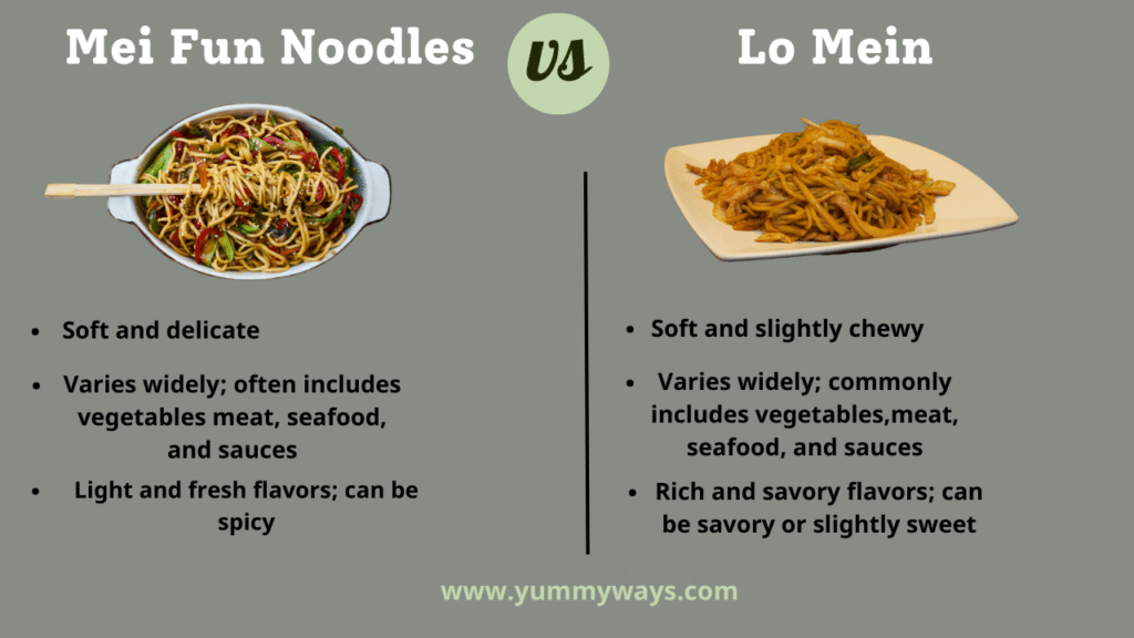 Mei Fun Noodles vs Lo Mein
