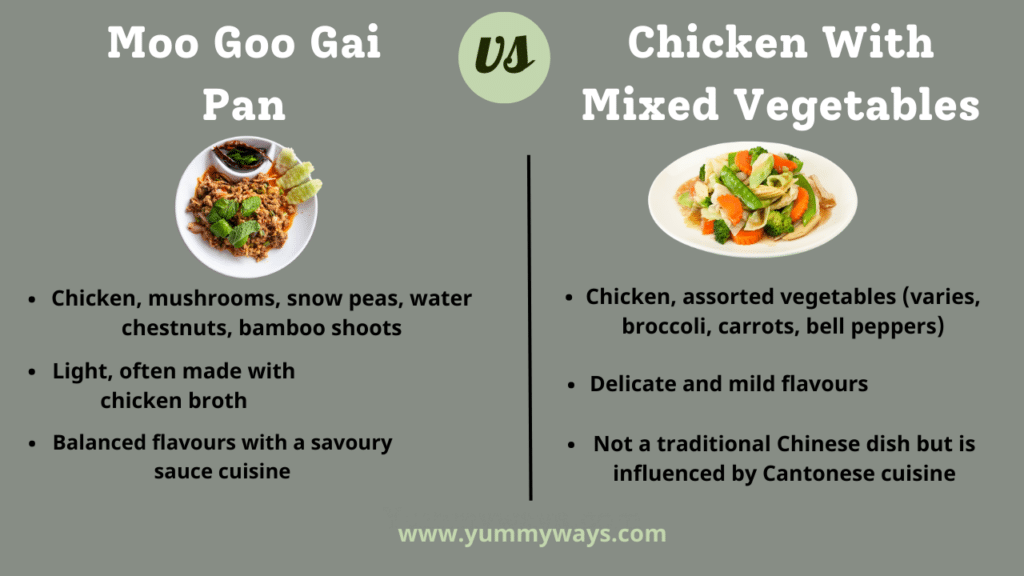 Moo Goo Gai Pan vs Chicken With Mixed Vegetables