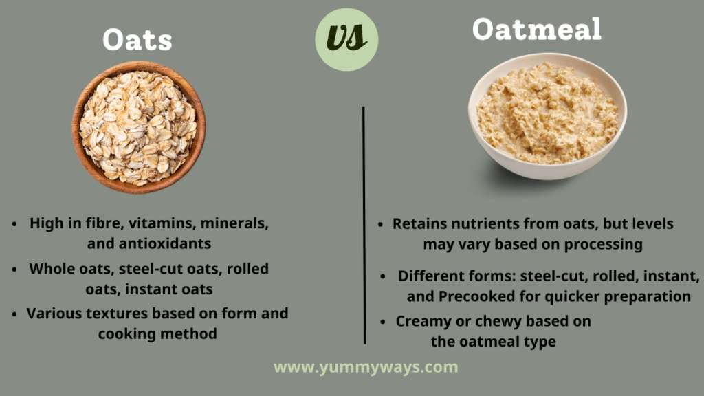 Oats vs Oatmeal