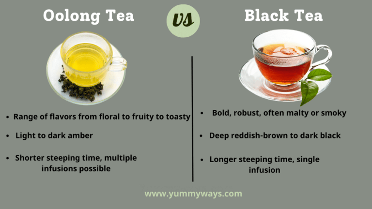 Oolong Tea vs Black Tea