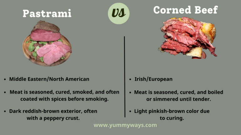 Pastrami vs Corned Beef
