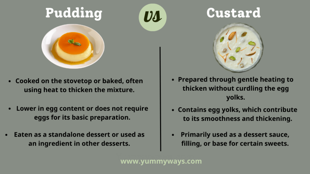 Pudding vs Custard
