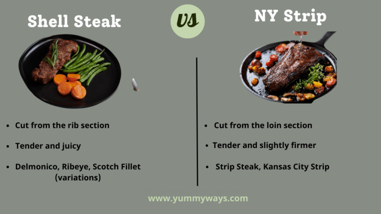 Shell Steak vs NY Strip