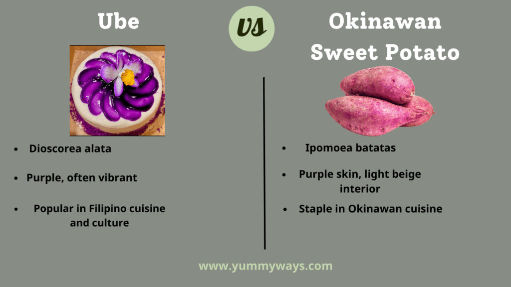 Ube vs Okinawan Sweet Potato