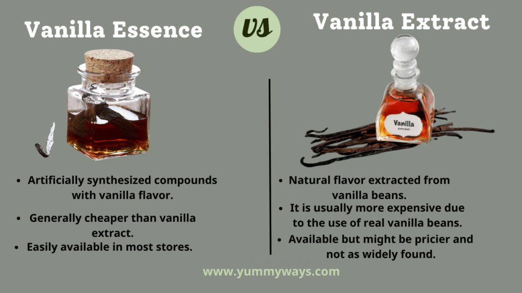 Vanilla Essence vs Vanilla Extract