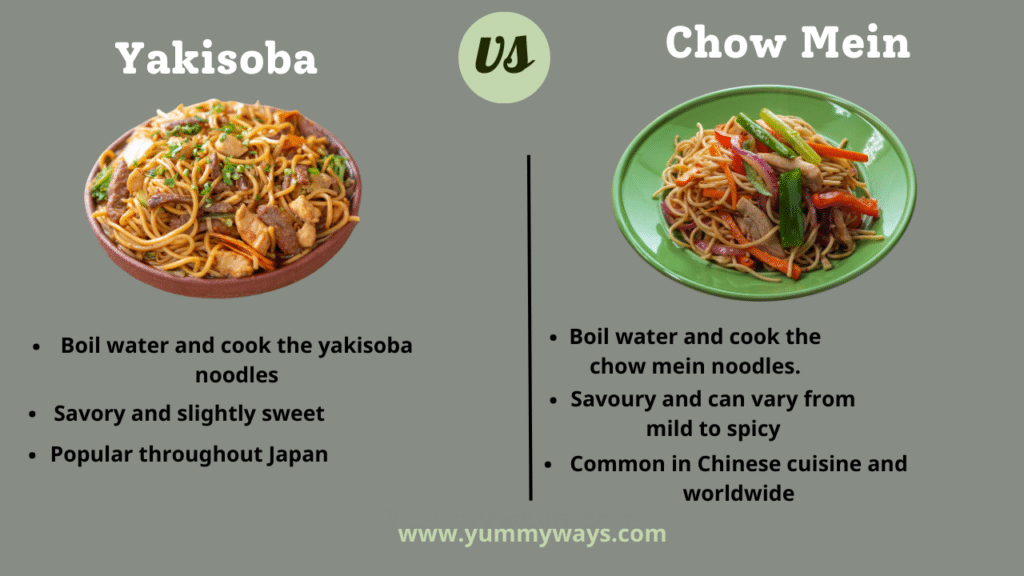 Yakisoba vs Chow Mein