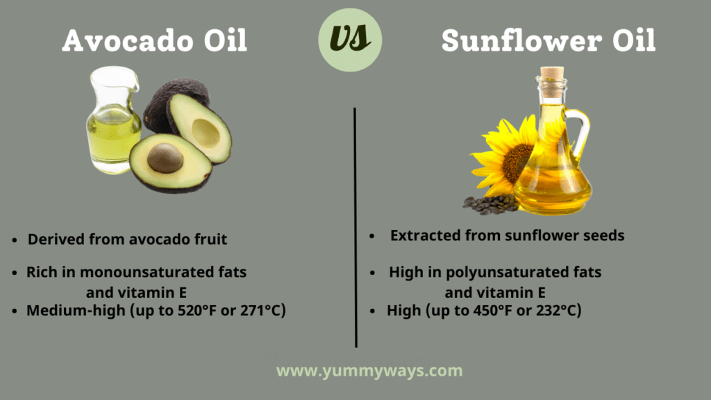Avocado Oil vs Sunflower Oil