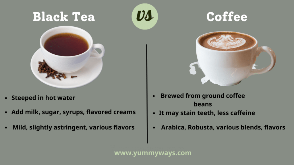 Black Tea vs Coffee