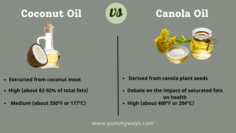 Coconut Oil vs Canola Oil