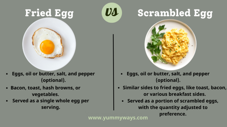 Fried Egg vs Scrambled Egg
