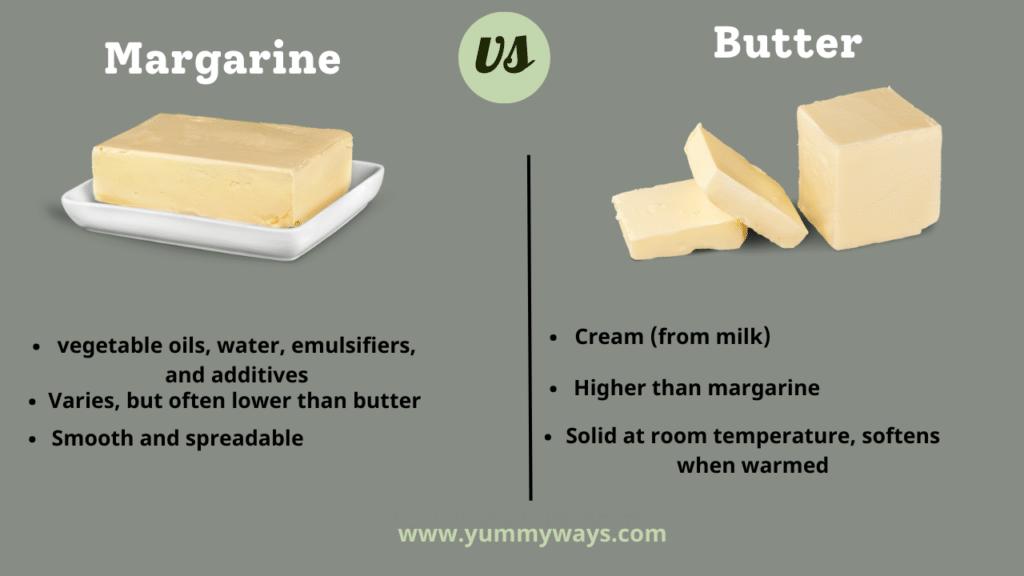 Margarine vs Butter