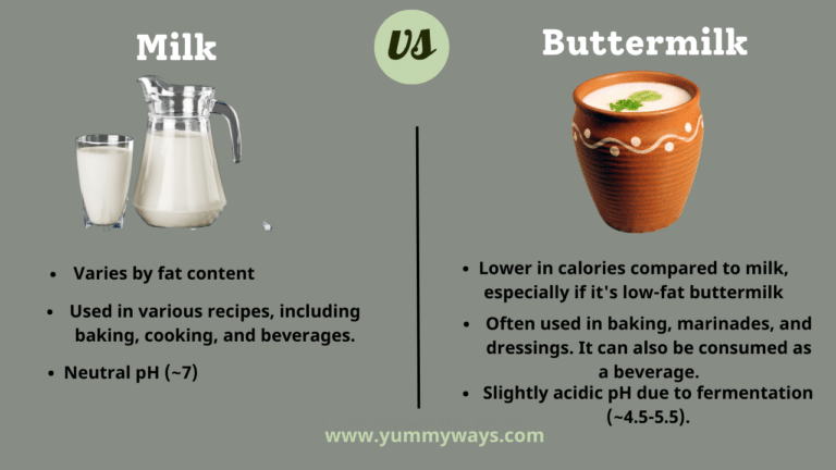 Milk vs Buttermilk