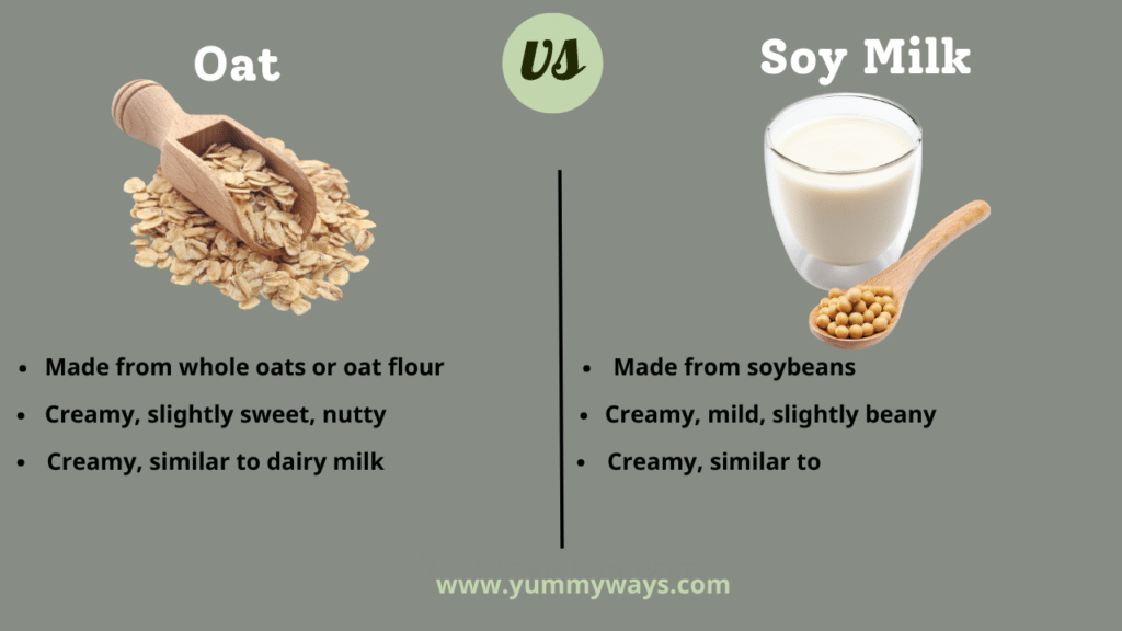 Oat vs Soy Milk
