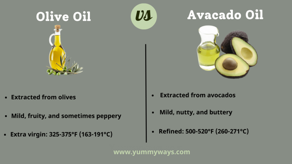 Olive Oil vs Avacado Oil