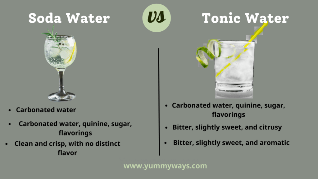 Soda Water vs Tonic Water