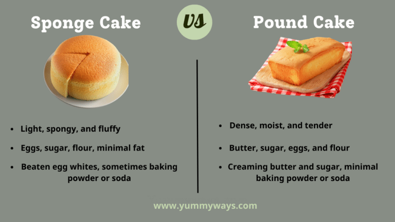 Sponge Cake vs Pound Cake