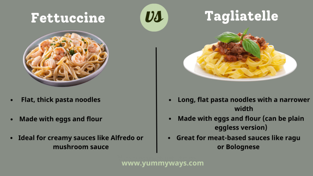 Fettuccine vs Tagliatelle