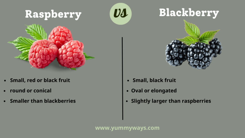Raspberry vs Blackberry