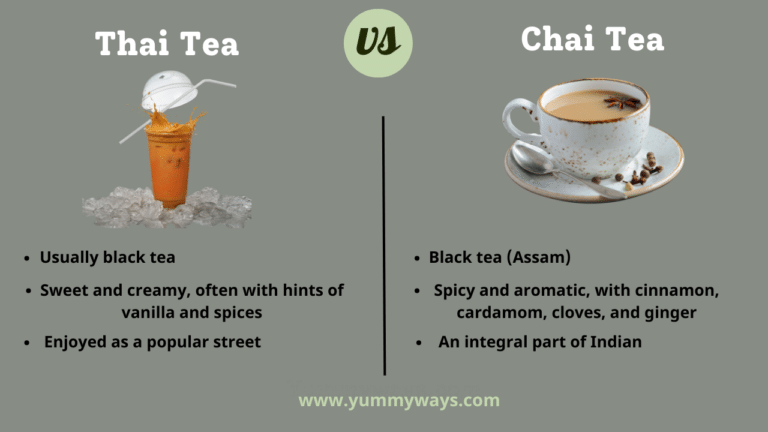 Thai Tea vs Chai Tea