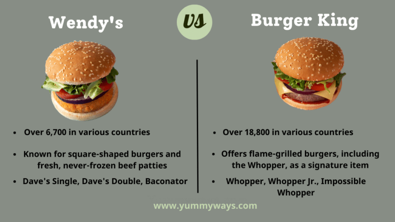 Wendy's vs Burger King